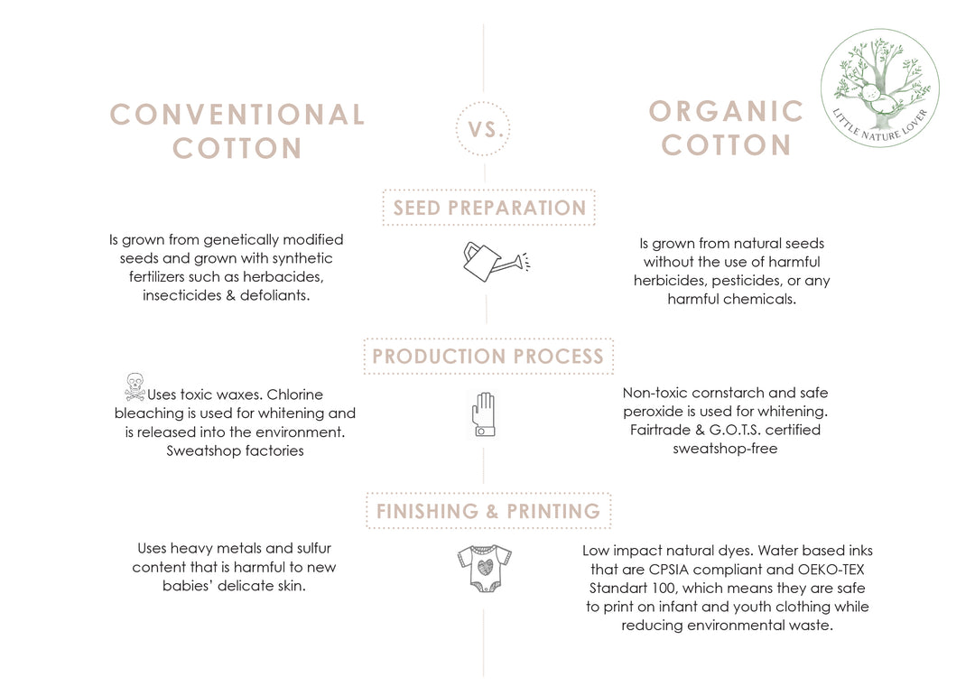 Muted Teal Flutter Sleeve | USA Made Organic Bodysuit